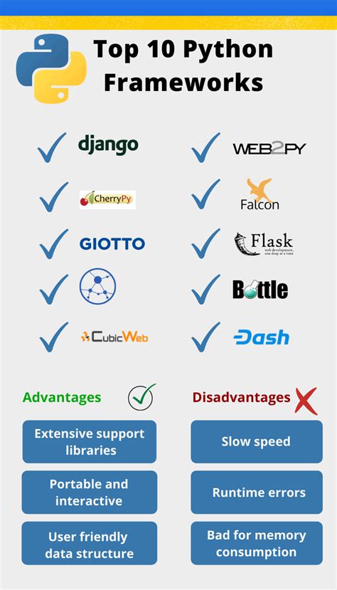 Image result for Collection Framework in Python