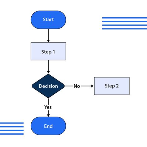 Image result for Algorithm Process