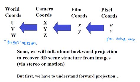 Toradh íomhá ar Computer Vision Camera Arduino