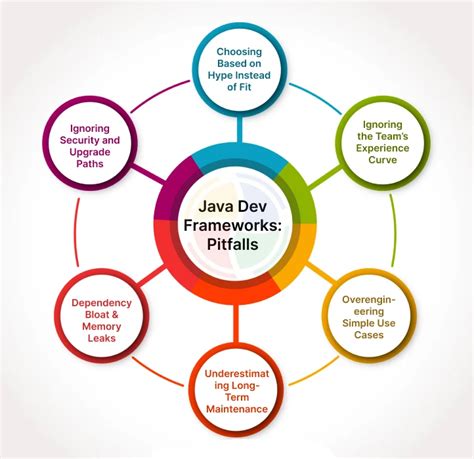 Image result for Java Web Development Framework