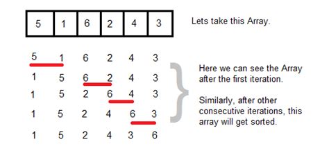 Image result for Simple Math Algorithm