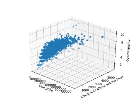 Toradh íomhá ar Matplotlib Scatter Plot Examples