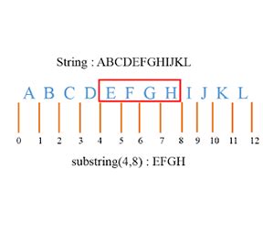 ISC Language Java に対する画像結果