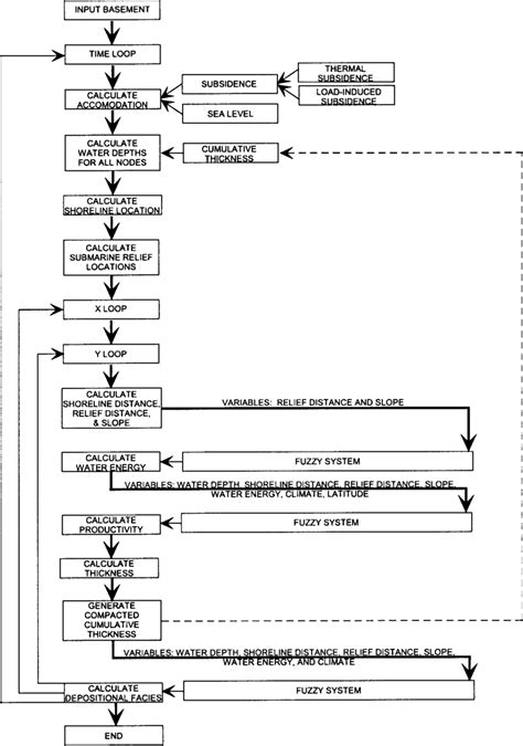 Image result for Computer-Based Model Example Simple