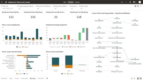 Oracle Data Visualization Examples に対する画像結果