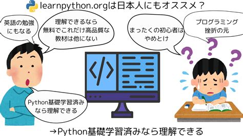 Image result for Python Learn by Doing