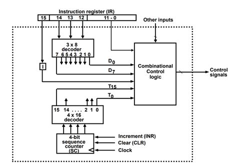 Toradh íomhá ar Basic Computer Design
