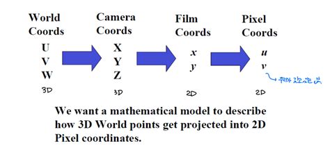 Toradh íomhá ar Computer Vision Camera Arduino
