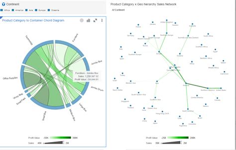 Oracle Data Visualization Examples に対する画像結果
