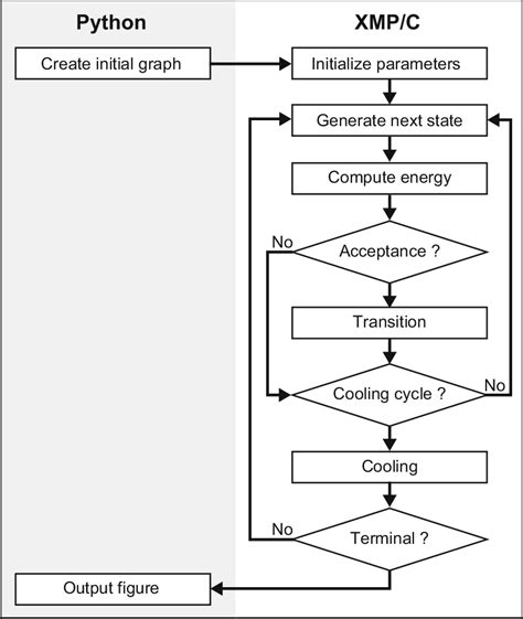 Image result for How to Write Python Algorithm