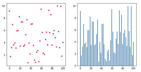 Afbeeldingsresultaten voor Matplotlib Subplot Examples
