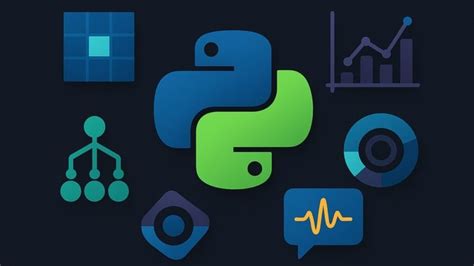 Image result for Python Coding Practice