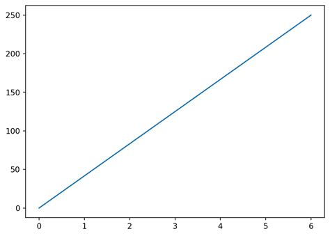 Image result for Output From Matplotlib Tutorial