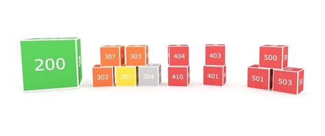 Image result for Status Code API Testing