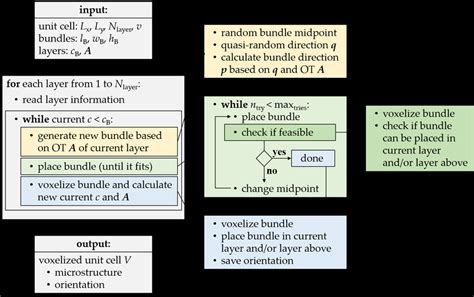 Image result for Algorithm Steps