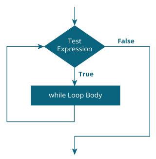 Toradh íomhá ar Do While Loop Java Example