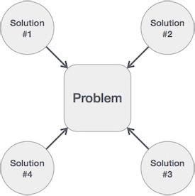 Image result for Algorithm Python Example