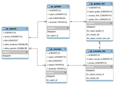 Image result for Advanced SQL Query Examples