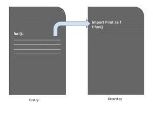Image result for Python Call Another Python Script