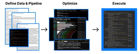 Bildergebnis für Data Processing Code in Python