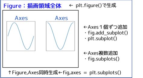 Subplot Python に対する画像結果