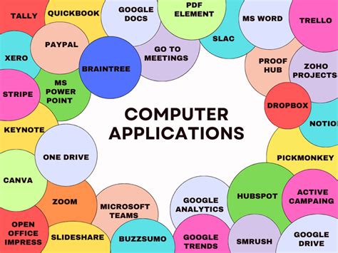 Image result for Computer Applications