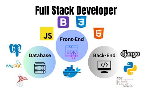 Image result for Full-Stack Python Framework