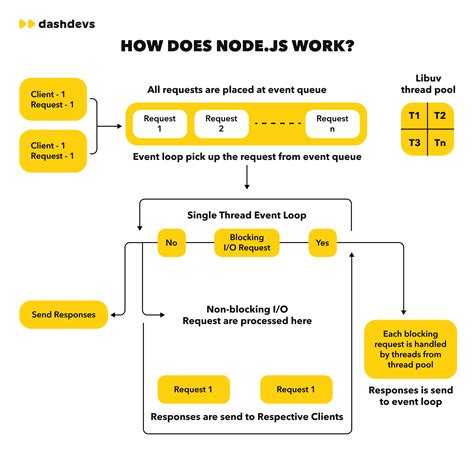 Image result for Work of JavaScript