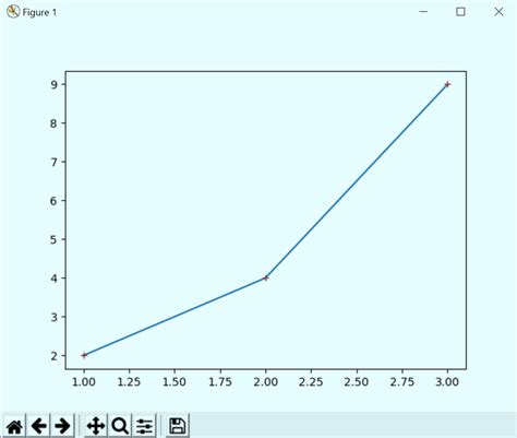 Image result for Python-Matplotlib Tutorial