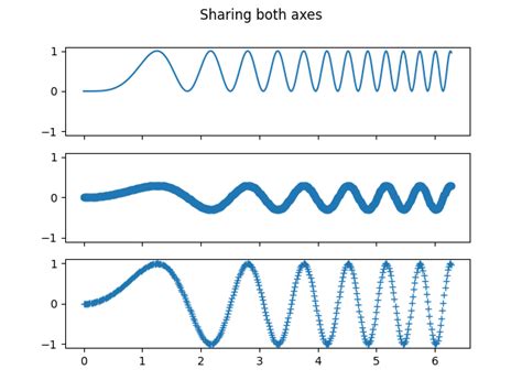 Image result for Python-Matplotlib Subplot Projection