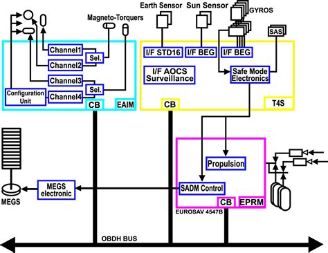 Afbeeldingsresultaten voor Altitude Control System