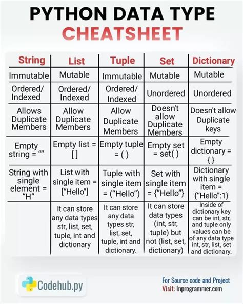 Afbeeldingsresultaten voor Computer Science Python Poster