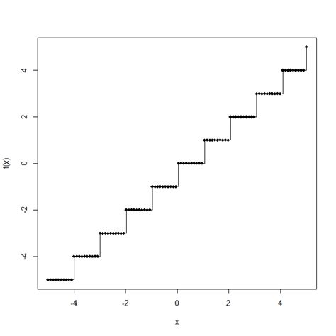 Image result for Python Step Function