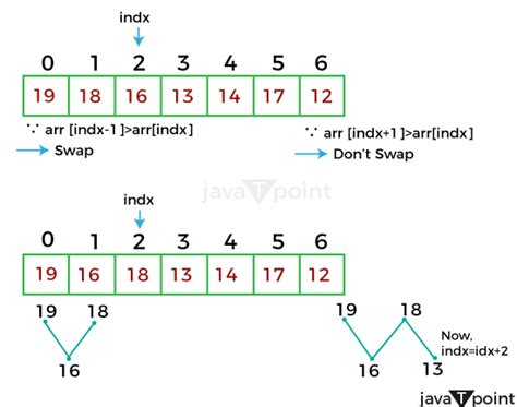 Image result for Java Code Interview Questions