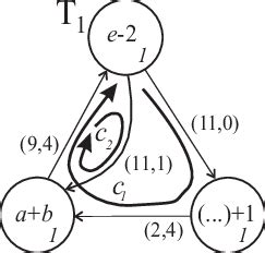 Image result for Iterative Algorithm Example