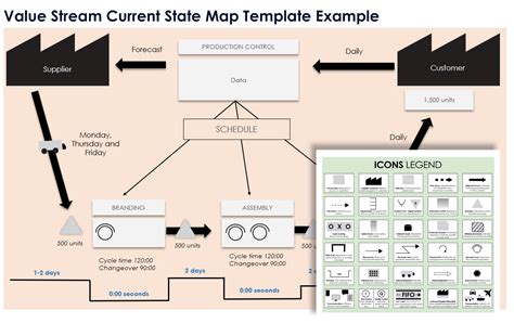 Example Value Stream Map に対する画像結果