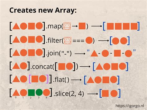 Image result for JavaScript Array