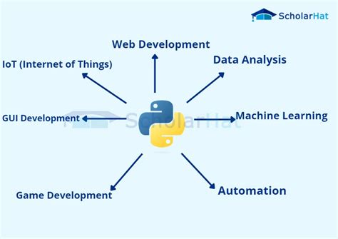 Image result for Python Purpose Coding