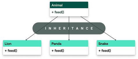 Image result for Python Code Abstract