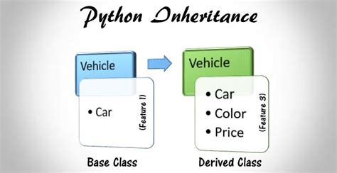 Image result for Python Class Inheritance