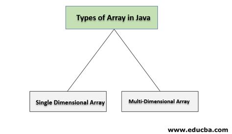 Array and Methods Java Example に対する画像結果