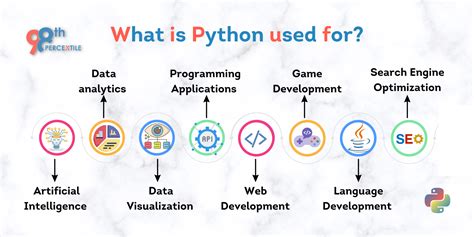 Image result for Python Coding Language