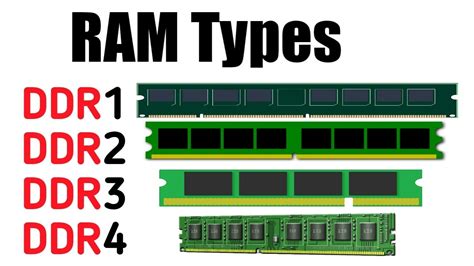 Afbeeldingsresultaten voor Computer Memory Types Explained