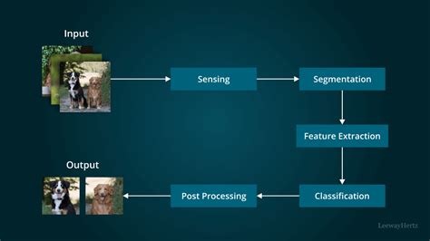 Image result for Pattern Recognition Algorithm Python
