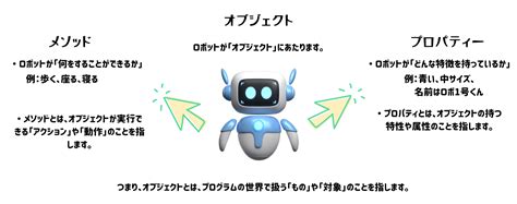 Class Python Code に対する画像結果