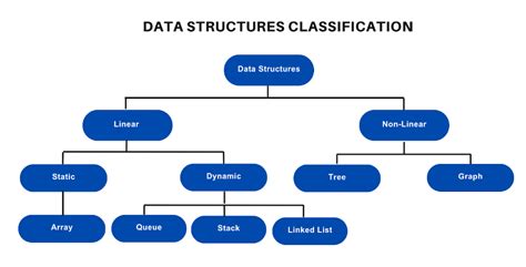 Data Structures and Algorithms Example に対する画像結果