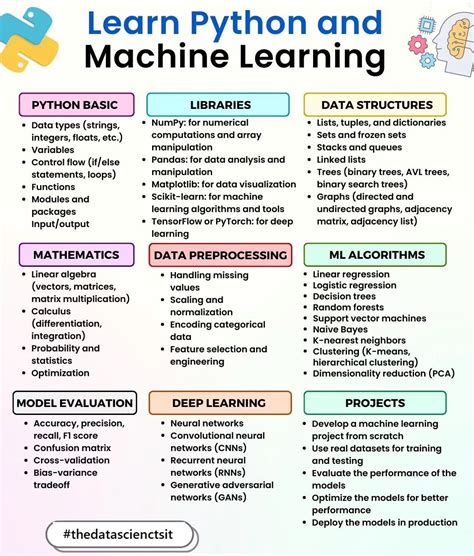 Image result for vs Code Python Machine Learning