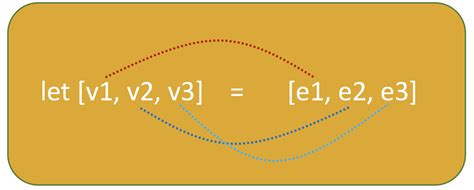 Image result for Array Destructuring JavaScript W3Schools