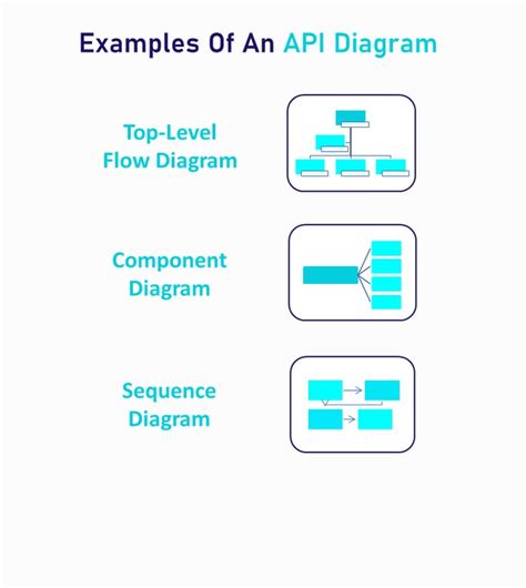 Image result for JavaScript Web API Diagram