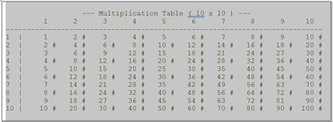 Image result for For Loop Multiplication Table Python